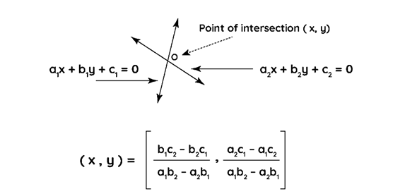 point of intersection